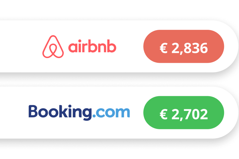Illustration of Airbnb Price Comparison